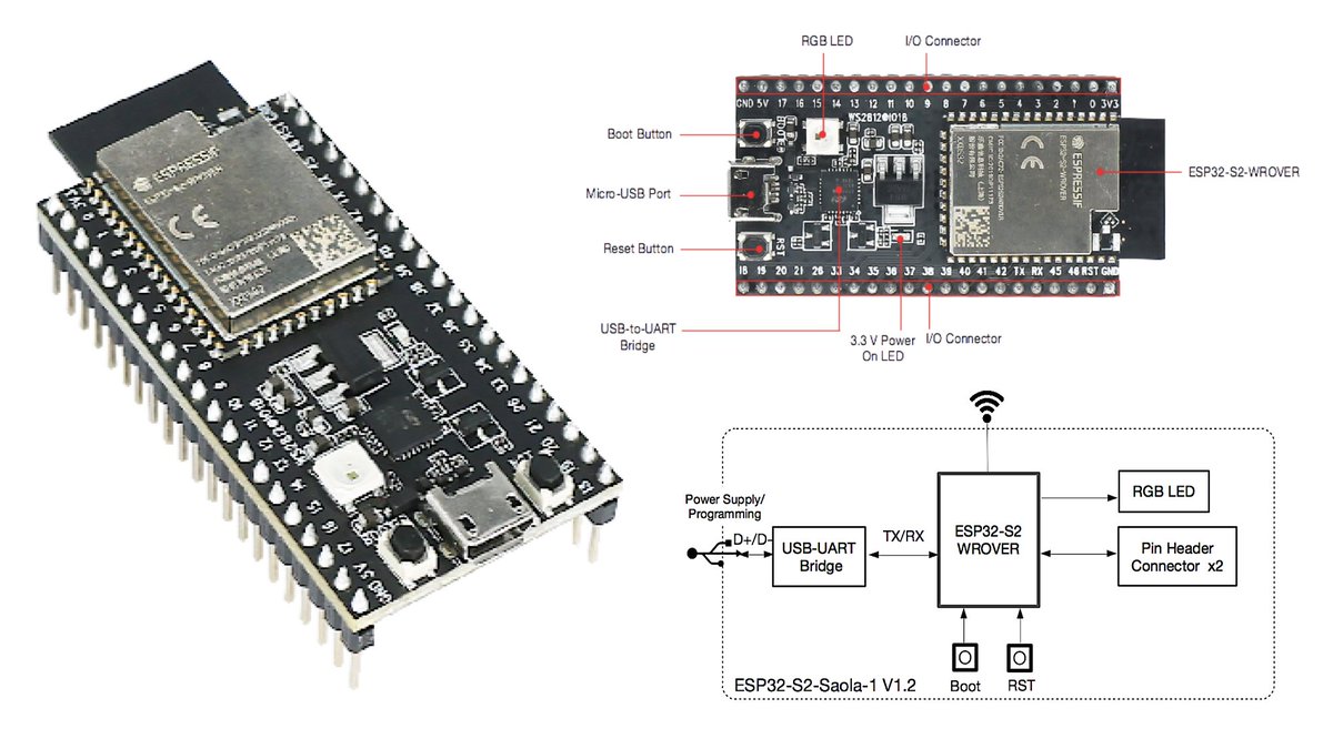 ESP32net's tweet photo. ESP32-S2-Saola-1 is an ESP32-S2 general-purpose development board, based on ESP32-S2-WROVER, ESP32-S2-WROVER-I, ESP32-S2-WROOM or ESP32-S2-WROOM-I, with 4 MB flash and pin header:
📖 Guide https://t.co/QRBUvOOJc8
📐 Schematic https://t.co/G0PfCCAavR
#ESP32 https://t.co/ZREEqTyyK5