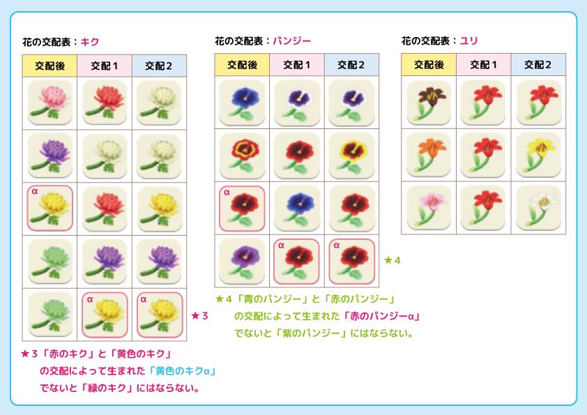 花の交配表一覧 あつ森 花の交配表と効率的な植え方 あつまれどうぶつの森 ゲームエイト