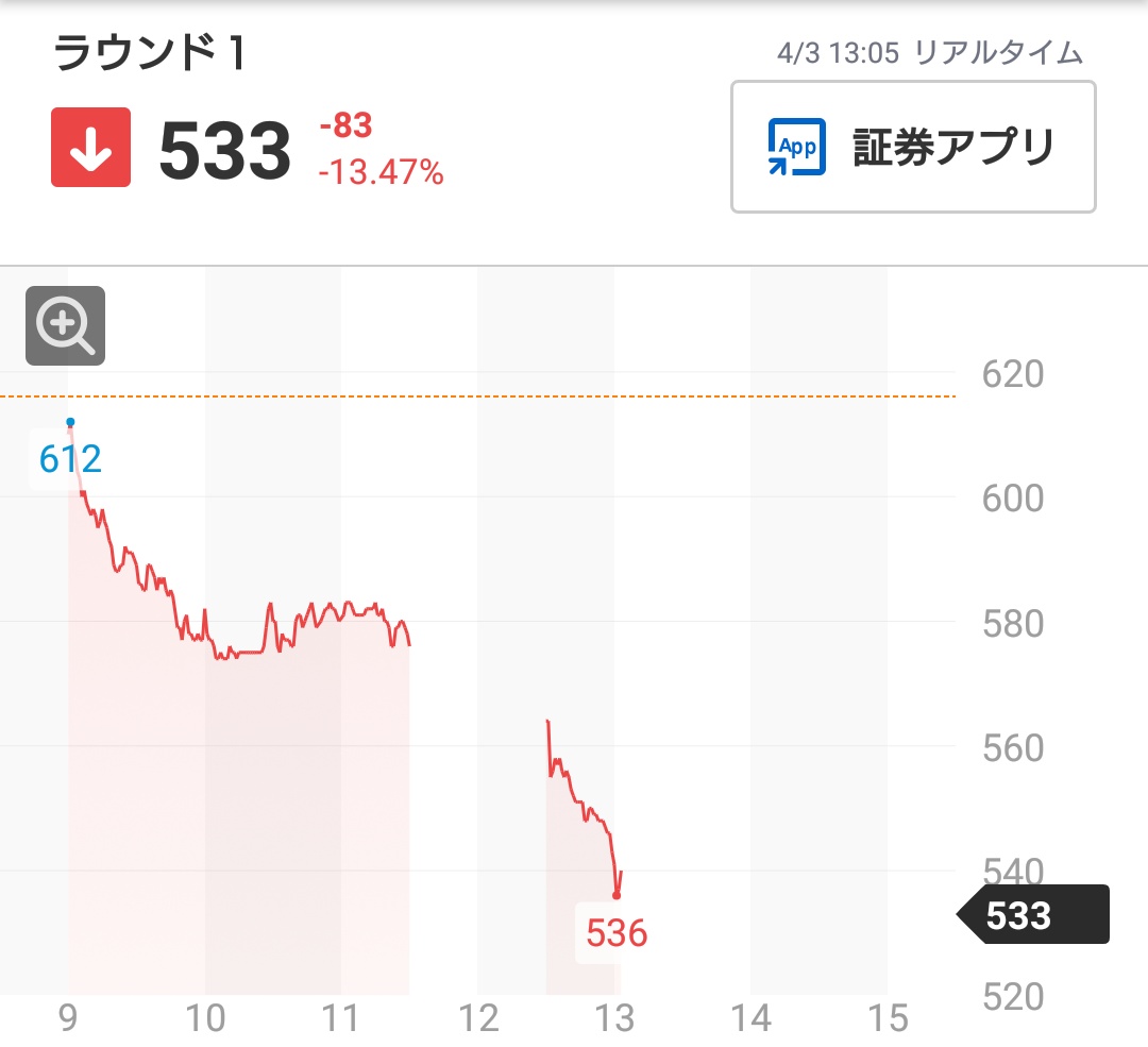 株価 ラウンド ワン