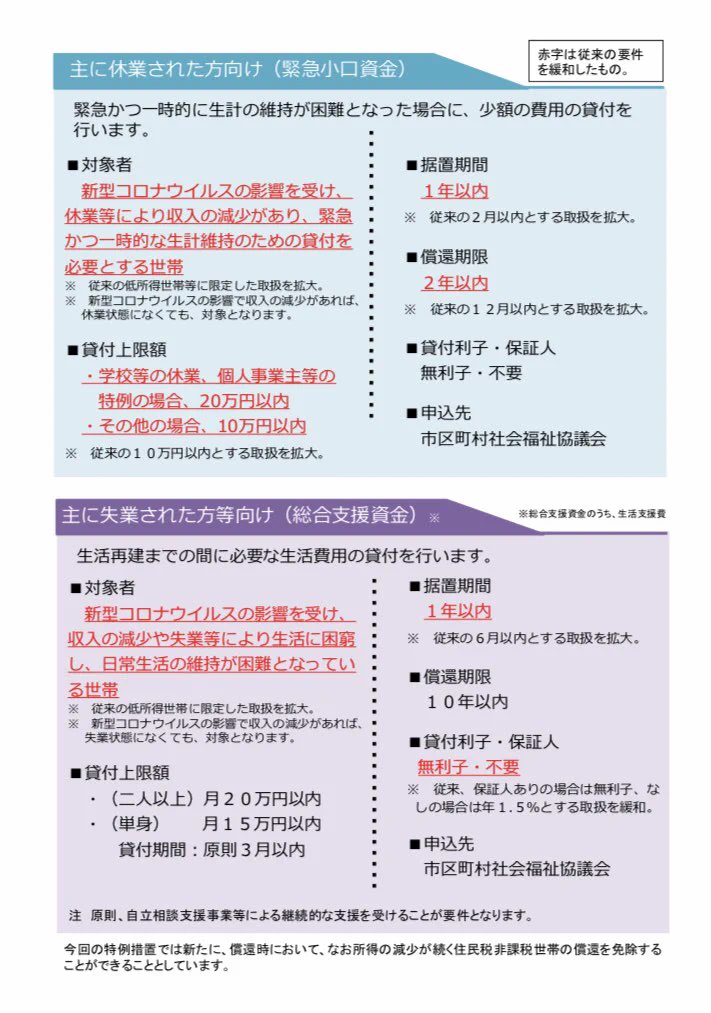 政府が30万の給付案を決めた結果？無利子貸付はすでに行われてるらしいwww