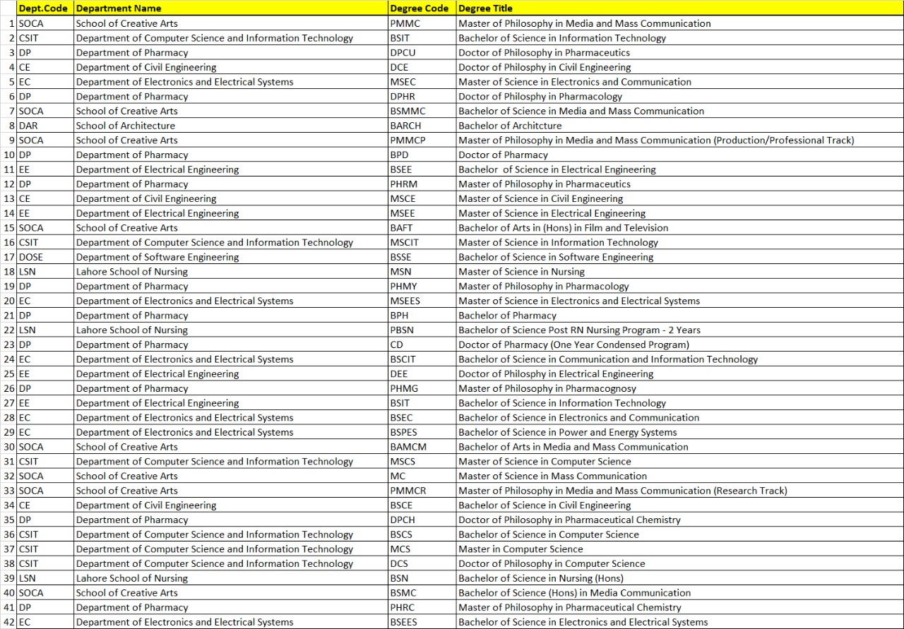 University of Lahore on X: 20. Update: Dear students, presently