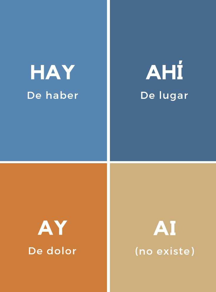 AlfonsoToscano9's tweet image. Jueves de ortografía señores!!! Comparto esta imágen , espero les ayude. #QuedateEnCasa #Timeforlearning