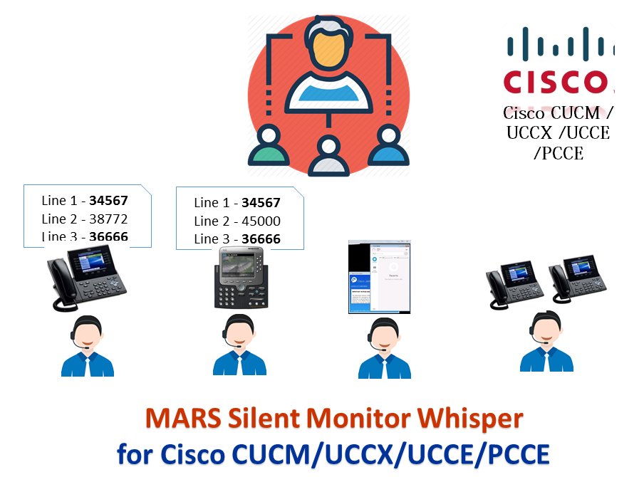 ParsecTelesyste's tweet photo. Parsec’s MARS Silent Monitor &amp; Whisper-Coaching app for Cisco CUCM/UCCX/UCCE allow supervisor to silently monitor &amp; whisper/coach a conversation between an agent and a customer without the customer or agent knowing that he/she is being monitored.

Email: info@parsec-tech.com https://t.co/g3YlgMINTz