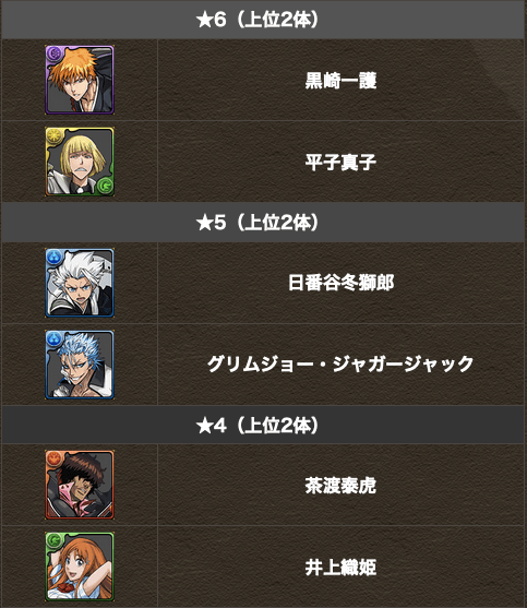 パズドラ集大成 パズドラ速報 一護 平子 日番谷 グリムジョー 茶渡泰虎 井上織姫の上方修正詳細キタ ゚ ゚ 公式 T Co Qce3m78mve