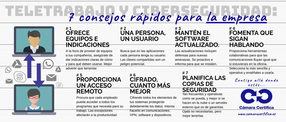 CamaraCertifica's tweet photo. Para garantizar la seguridad de los datos que manejamos durante el teletrabajo, también hay muchas tareas que la empresa puede emprender. Compartimos hoy 7 consejos rápidos para empresarios en cuanto a Teletrabajo y #Ciberseguridad. https://t.co/cBydvK5D71