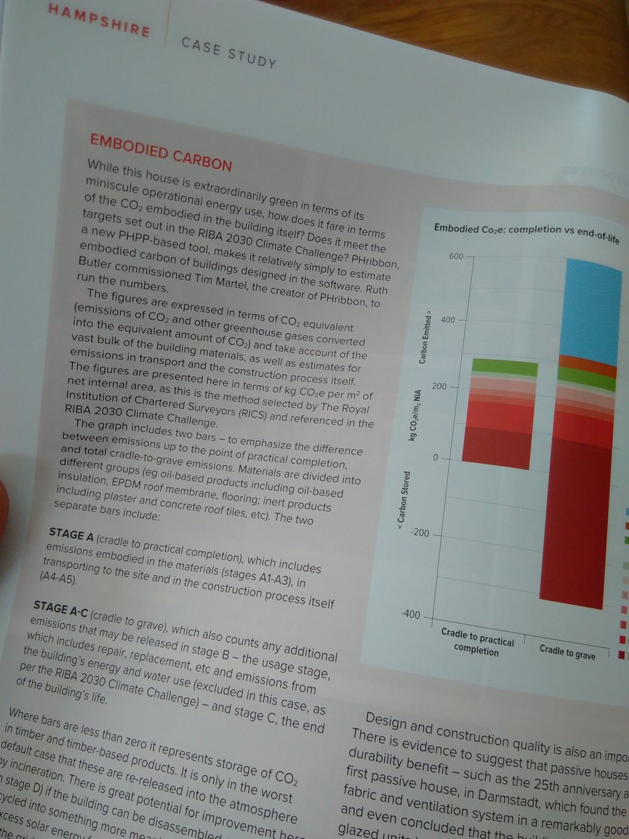 Extremely clear explanation of carbon accounting in buildings...over time...in this quarter's <a href="/PassHaus/">Passivhaus-Plus</a> magazine. Make sure you read <a href="/50Pa/">Jeff Colley</a> Editor's Letter on p3 before you dive into this fantastic edition!