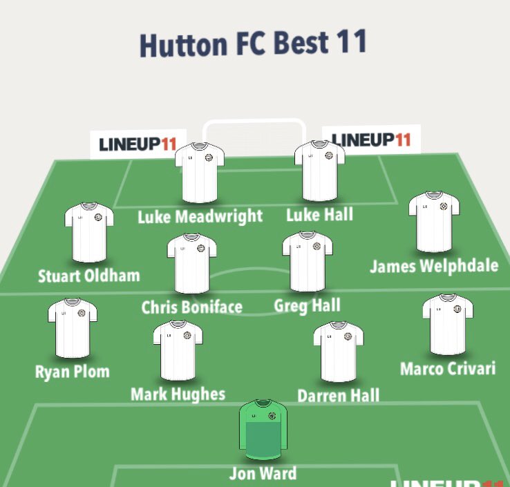 huttonfc tweet media