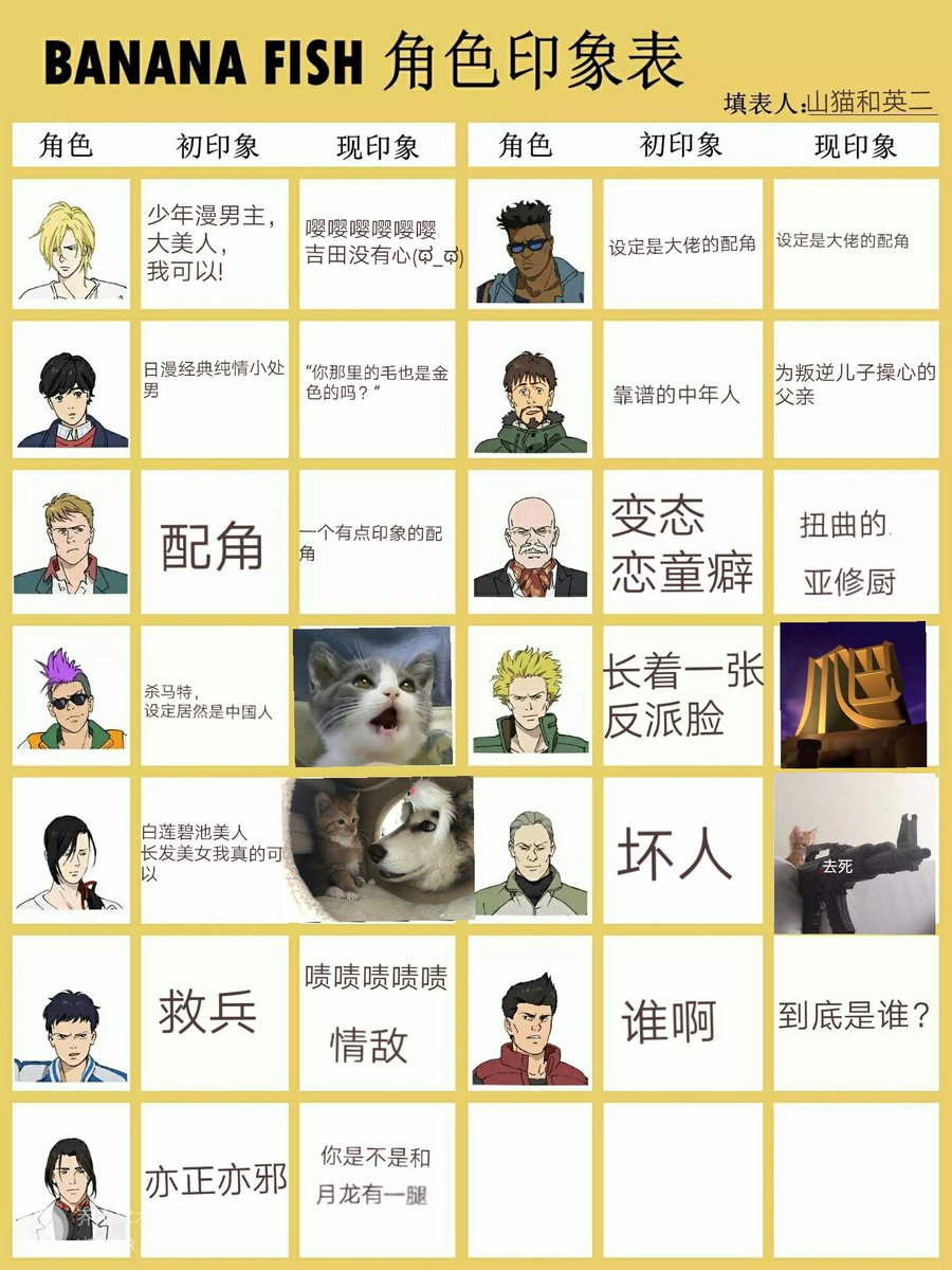 s61879846's tweet photo. #BANANAFISH 

香蕉鱼角色印像表 https://t.co/G9PGu9PBgK