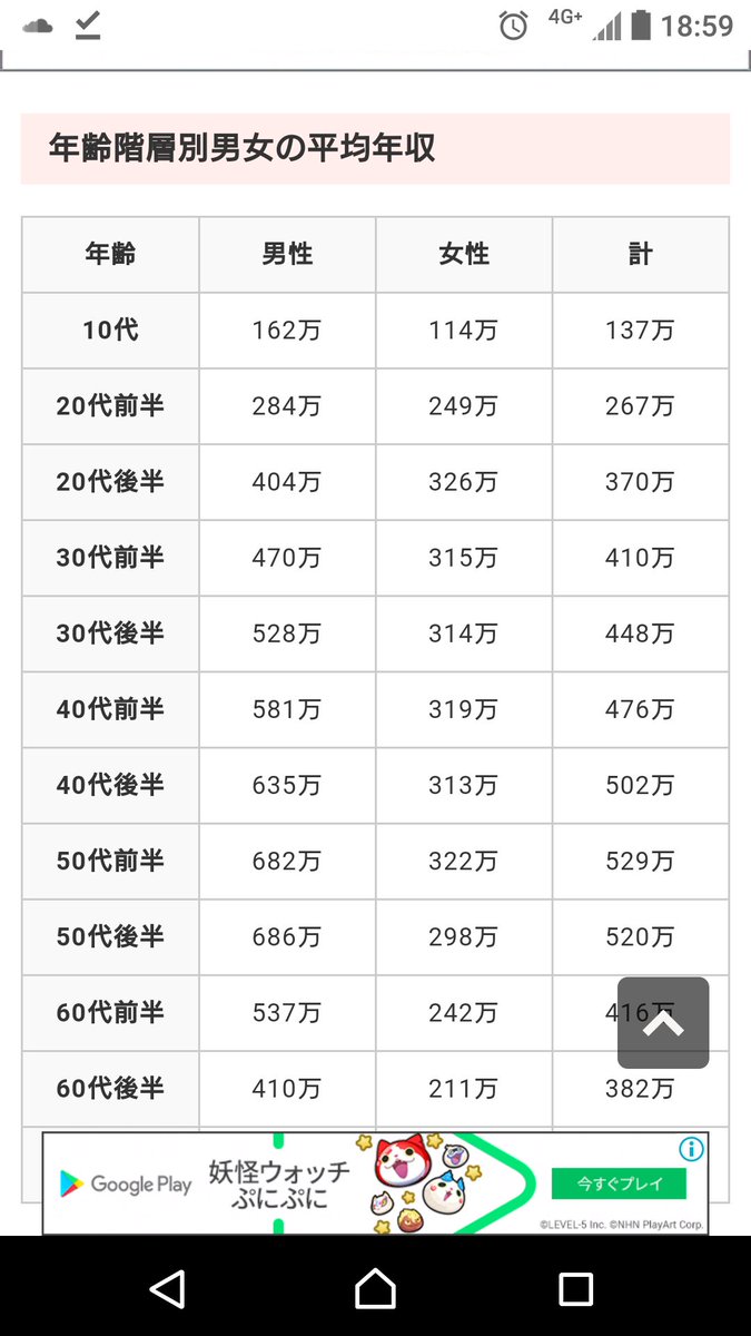 ももゆき ヒーリングアニメ愛好家 年収100万以下ってまじ W 10代の平均年収すら下回ってるんだけどwwアルバイトかな 画像は民間給与実態統計調査 賃金構造基本統計調査の概要から試算した数値らしい