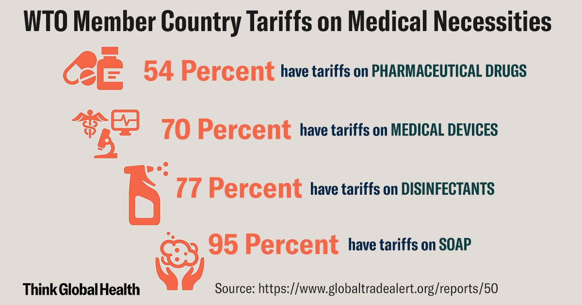  Trade: Many people fear that increased tariffs on imports of  medicines &  equipment + export bans on medical supplies may worsen the situation.  @J_A_Hillman writes about how "a Smart Trade Approach to Fighting COVID-19" may look like:  http://bit.ly/Trade_Covid-19   #CoronaCrisis