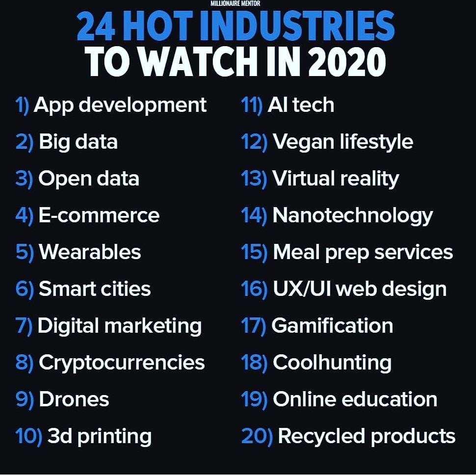 JainaSiddhartha's tweet photo. Look 24 industries in 2020. #Industries #digitalmarketingagency #earnings #appdevelope #onlineearning #digitalmoney #CryptocurrencyMarket #VirtualReality #dronestagram #3Dprinting https://t.co/1pxoMNjCsv