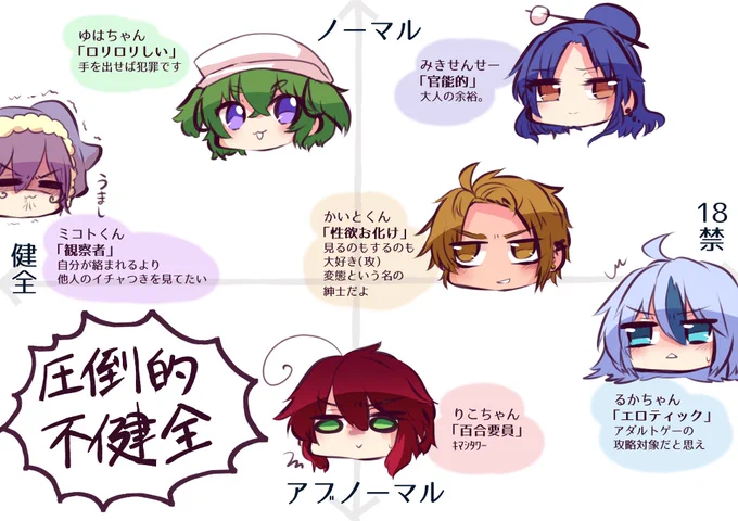 #落書き
うちの子のCP(を組む時どういう立ち位置にあるのか)チャート
ファンアート(無いと思うけどっ!!!!)とかの参考にして欲しいぞ!!!!! 