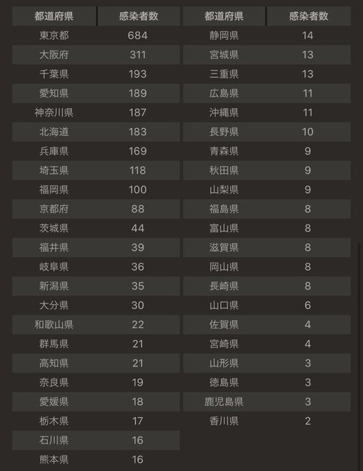 全国一斉休校のtwitterイラスト検索結果 全国一斉休校のtwitterイラスト検索結果
