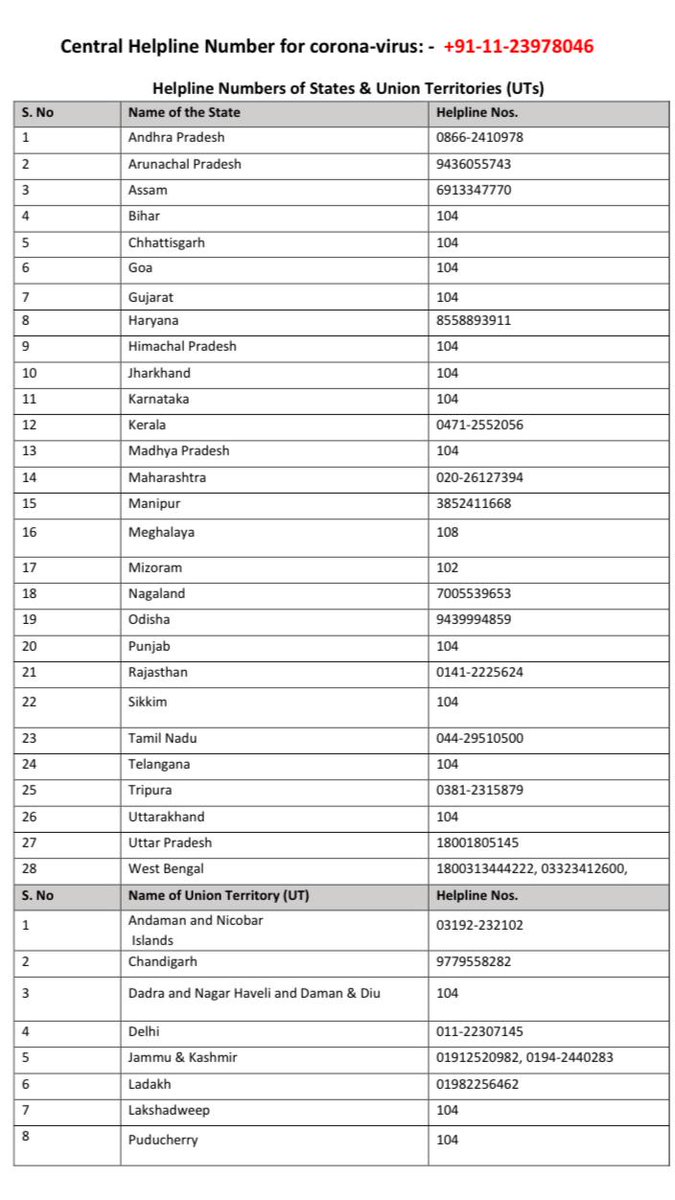 TheLaxmiAgarwal's tweet photo. Important Helpline Numbers for coronvirus-
If you feel emergency-kindly contact on these numbers. 🙏🏻
#Coronavirus #handwash #challenge #besafe #spreadpositivity #aware #healthministry #healthylife #stayhome #staysafe #thelaxmifoundation #stopsaleacid #needshare https://t.co/8OS5RoYwXE