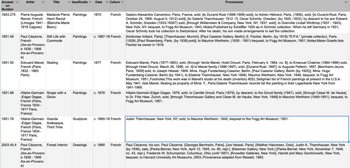  #Provenienzforchung Challenge- Can you:1) Identify the  #Art Looting Red Flag Names in these provenances?2)Tell from the text who owned the artwork 1933-1945?(source: Harvard Art Museums; selection: "Thannhauser" mentioned in the provenance) #digitalhumanities  #DataScience