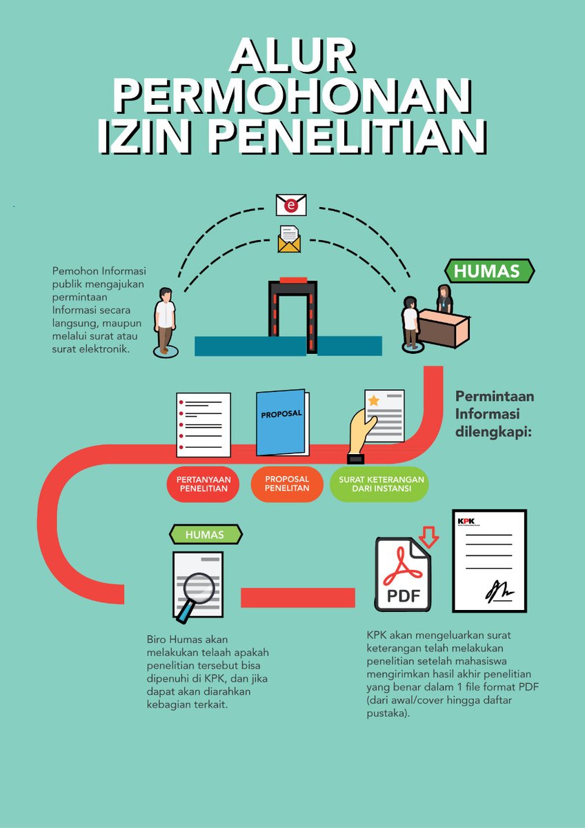PIP_KPK's tweet photo. #InformasiPIP: Selamat hari Jumat. Bagi masyarakat yang ingin melakukan penelitian ilmiah di KPK, berikut alur permohonan penelitian di KPK: #PIPKPK @KPK_RI https://t.co/UUpb7wbDMu