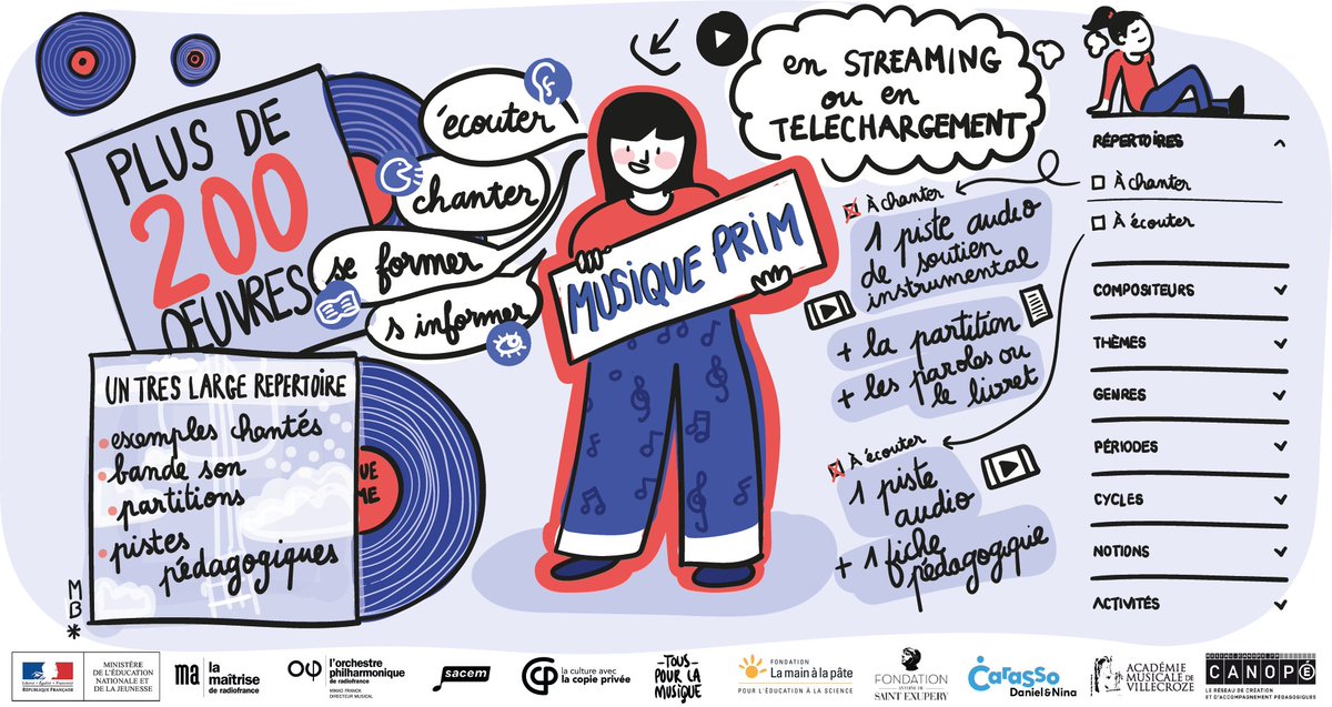 reseau_canope's tweet photo. 🎵🎶 #MusiquePrim est un site incontournable d'outils et de supports en matière d’#EducationMusicale et #ChantChoral. Pour vous aider à tirer parti du potentiel #pédagogique de cette plateforme voici nos 4 conseils
▶ https://t.co/QcVCIjSxFc https://t.co/iM50wrIsB3