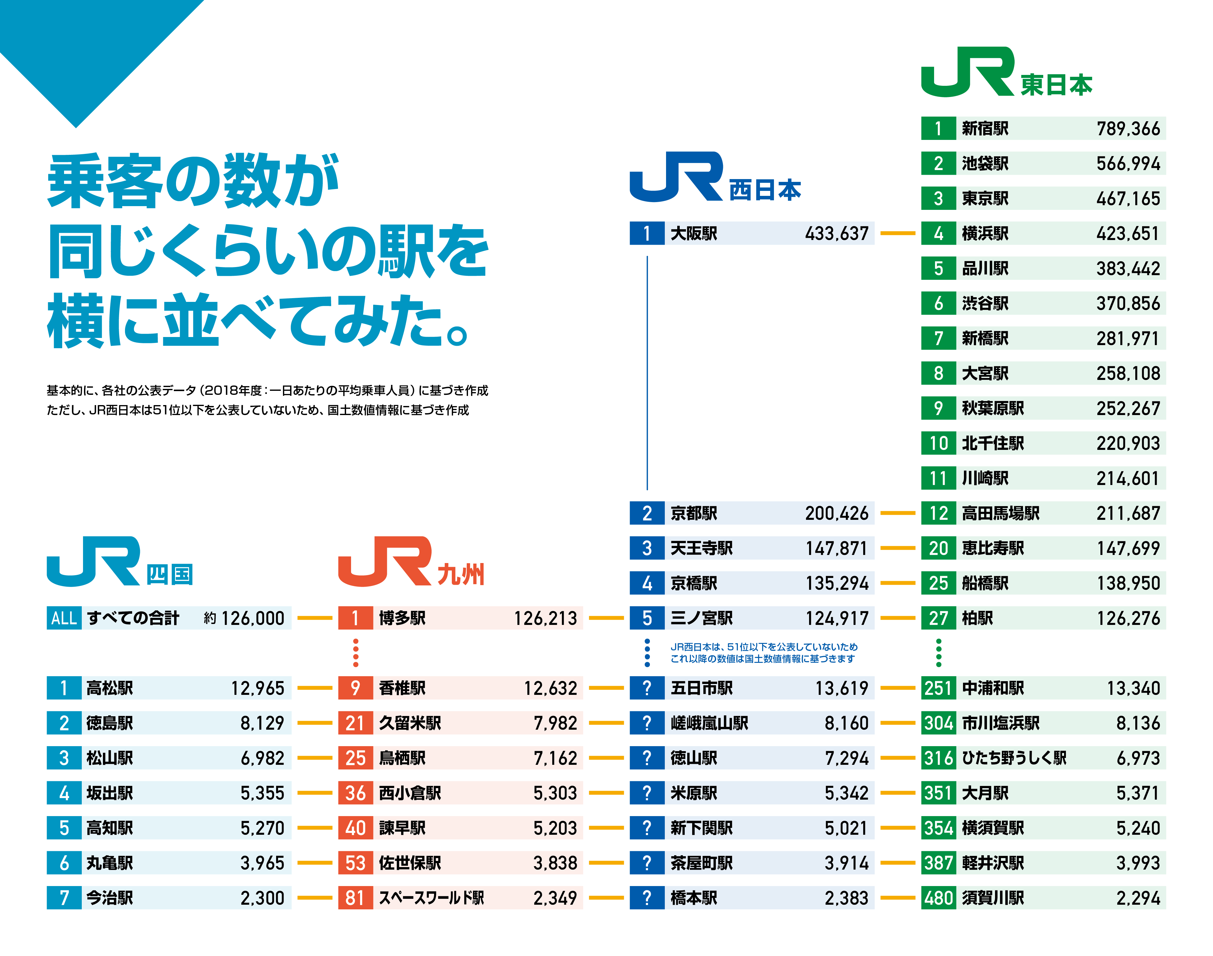 Amazon.co.jp: 全国主要都市 駅別乗降者数総覧'23 : 株式会社