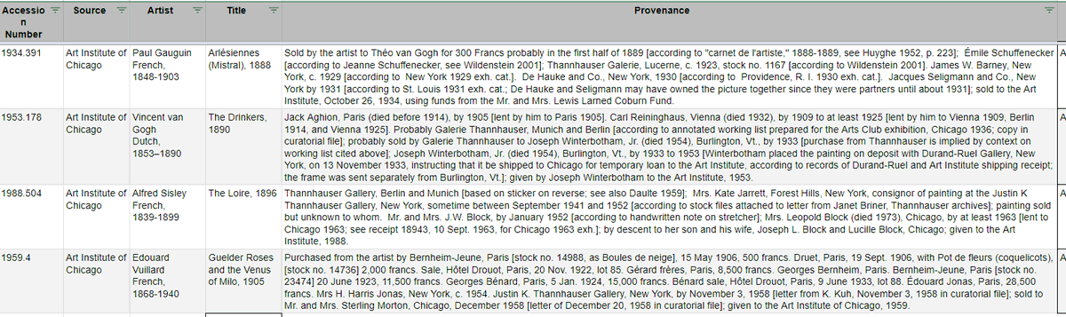 More  #provenance questions, this time for Thannhauser in artworks at the Chicago Art Institute and the National Gallery in DC:3) count words like "probably", "art market", "private".4) where do they appear? what information do they represent?5) Owner before Thannhauser?