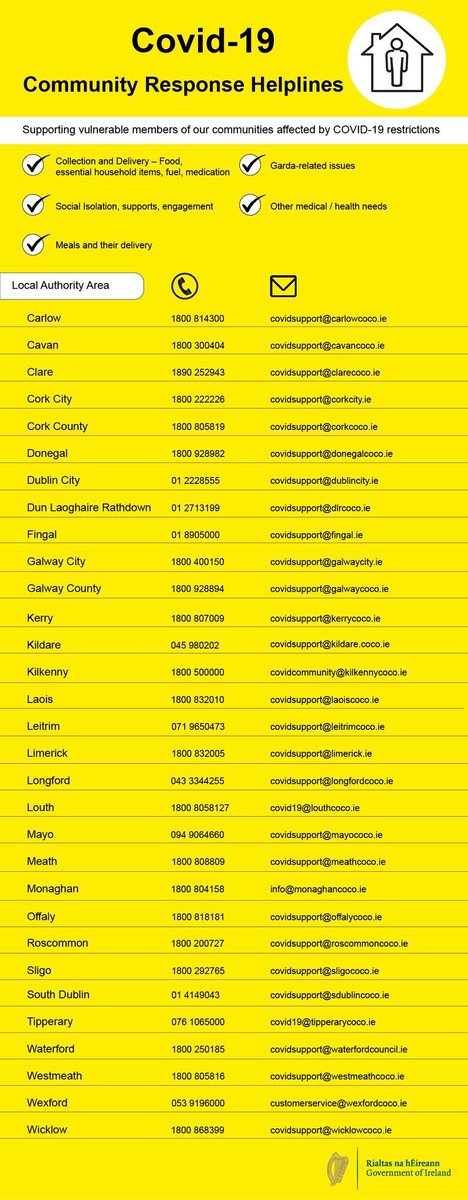 SimonHarrisTD's tweet image. Really important information. A contact number for every county in Ireland to support older people and vulnerable people during this difficult #Covid19 time. Please retweet and share widely. No one will be left alone. We all must help each other #coronavirus