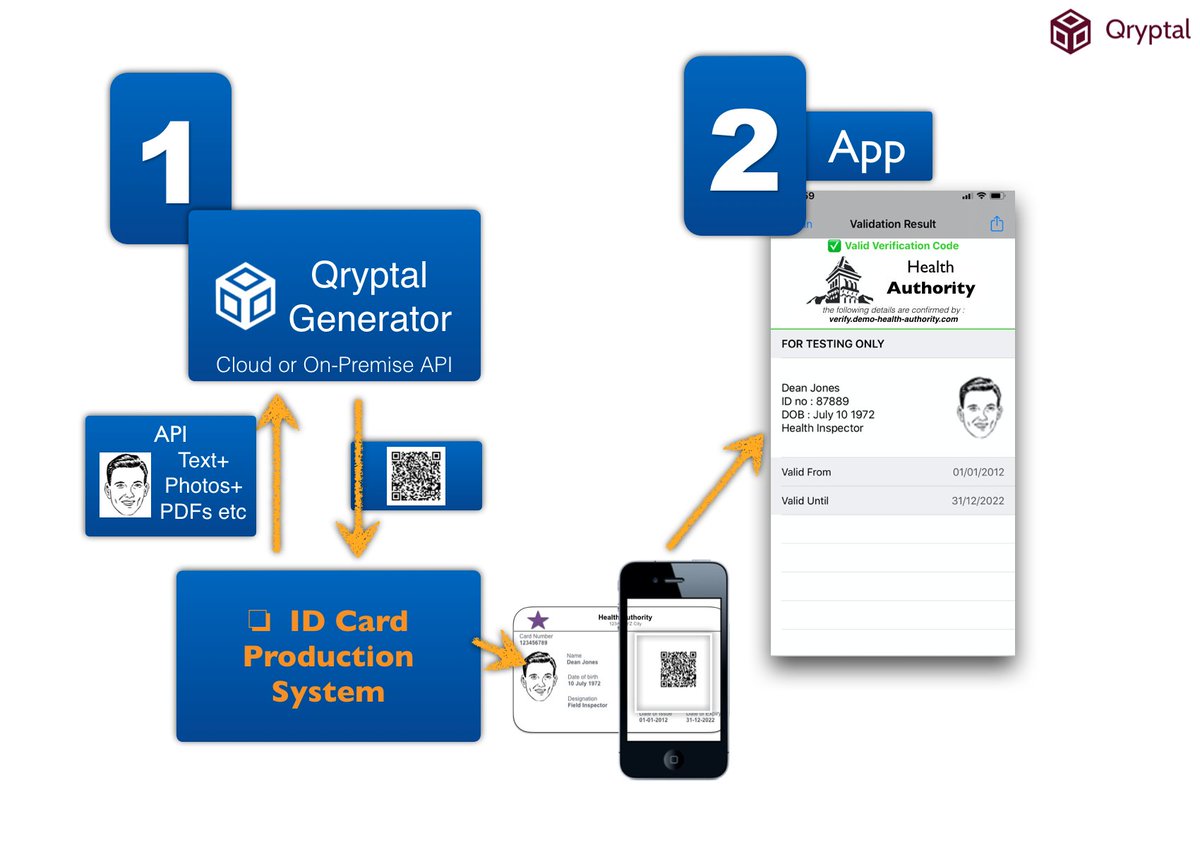 StopFakeCerts's tweet photo. @SFPD here is one solution to prevent frauds by imposters posing as CDC officials. https://t.co/fakQ1U3wlO #COVID19 #COVID19Pandemic https://t.co/MavWAy47aB