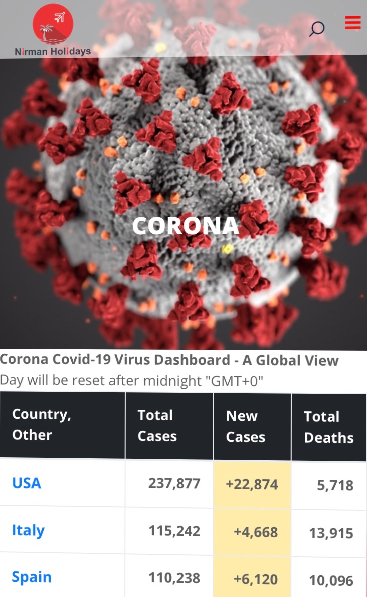 nirmanholidays's tweet photo. Launching Covid-19 Corona Virus Dashboard 🔖
A Global View with Live Data from all over the World 🌍 
Follow this Link 📲
https://t.co/johYRrEV8w https://t.co/5MyTuRAHZi