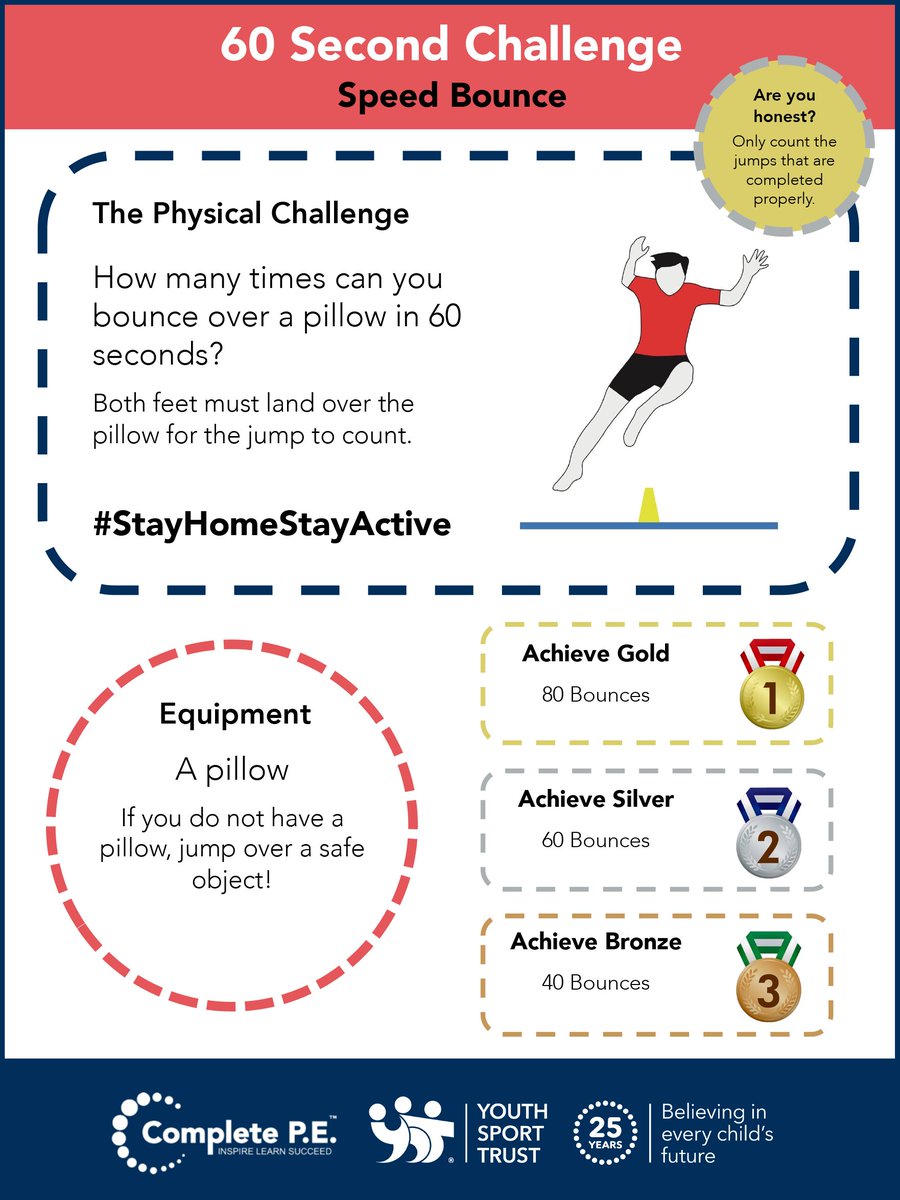 YouthSportTrust's tweet photo. Looking for some #FridayMotivation? Get your young people involved in our 60 second Speed Bounce challenge! How many times can you bounce over a pillow in 60 seconds? Keep those feet together and knees up! @Complete_PE  #StayInWorkOut #StayHomeStayActive https://t.co/HgYUP6sf7Y https://t.co/bfpdkrrEx2