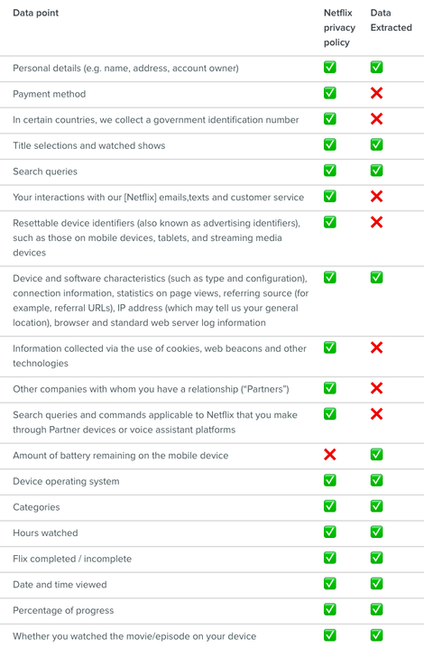 DiverseGeeks's tweet photo. Quarantine and chill: Here's the information the #Netflix stores about you | ZDNet https://t.co/16S0acodFJ
#FridayGeeks https://t.co/OK8DoFRuXI