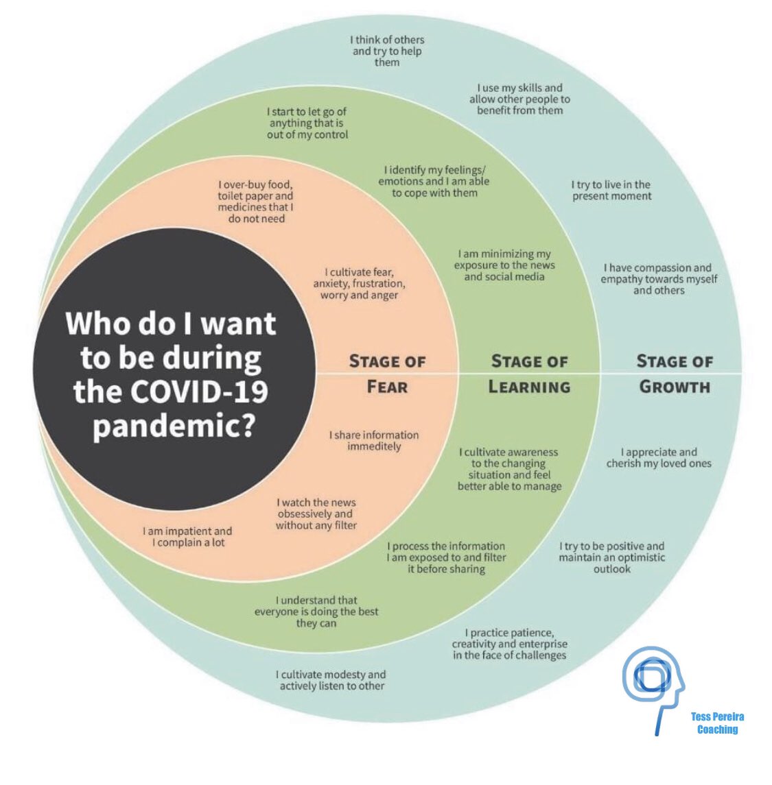 CoachingTess's tweet photo. #growthmindset #COVID19Pandemic  #CopingWithCOVID19 #tesspereiracoaching https://t.co/mMq9lcc7YM