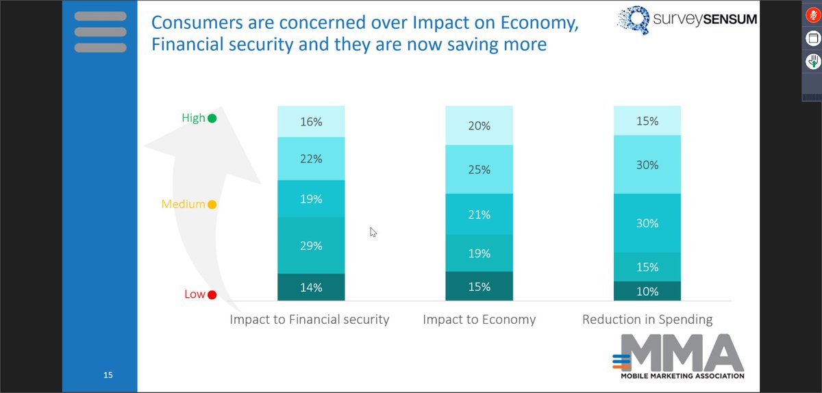 SurveySensum's tweet photo. [LIVE] Impact of COVID19 on consumer behavior in Indonesia with Rajiv Lamba 
Join the ongoing webinar: https://t.co/tFmZYlV9iB
#covid19 #consumerbehavior #indonesia #mmaweb https://t.co/fyA4lMVNIA