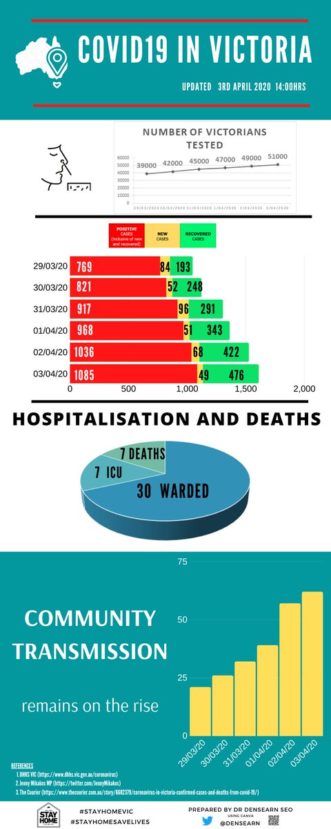 densearn's tweet photo. @JennyMikakos Thank you! Just included an infographic for today too. https://t.co/C7ggvZInfN