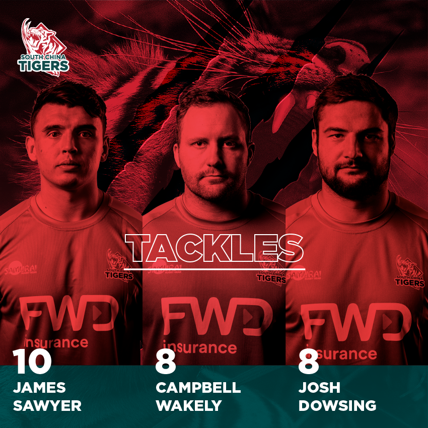 SCTRugby's tweet photo. There may only have been one game of @rapidirugby but there were some big performances put down.

Check out the stats here...

#southchinatigers #rapidrugby #alwaysentertaining https://t.co/TQTwBc9dlm