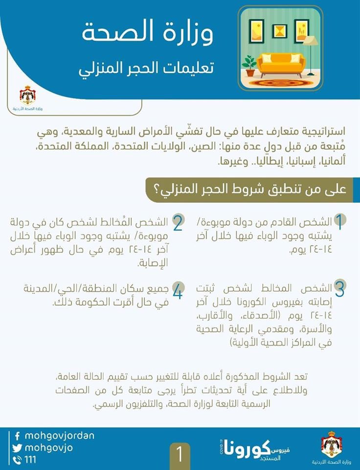 DrSaadJaber's tweet photo. -فترة حضانة فيروس كورونا من ١-١٤ يوم قد تمتد ل ٢٤ يوم و توجد حالات عالمياً ظهرت الأعراض بعد ٢٧ يوم من التقاط العدوى.

-من الممكن أن يكون الشخص معدي لمن حوله دون ظهور أعراض.

-من الممكن أن يكون الشخص معدي لمن حوله قبل ظهور الأعراض. 

أفضل طريقة للتعامل مع المرض هي اتباع التعليمات. https://t.co/oFYmJIOGca