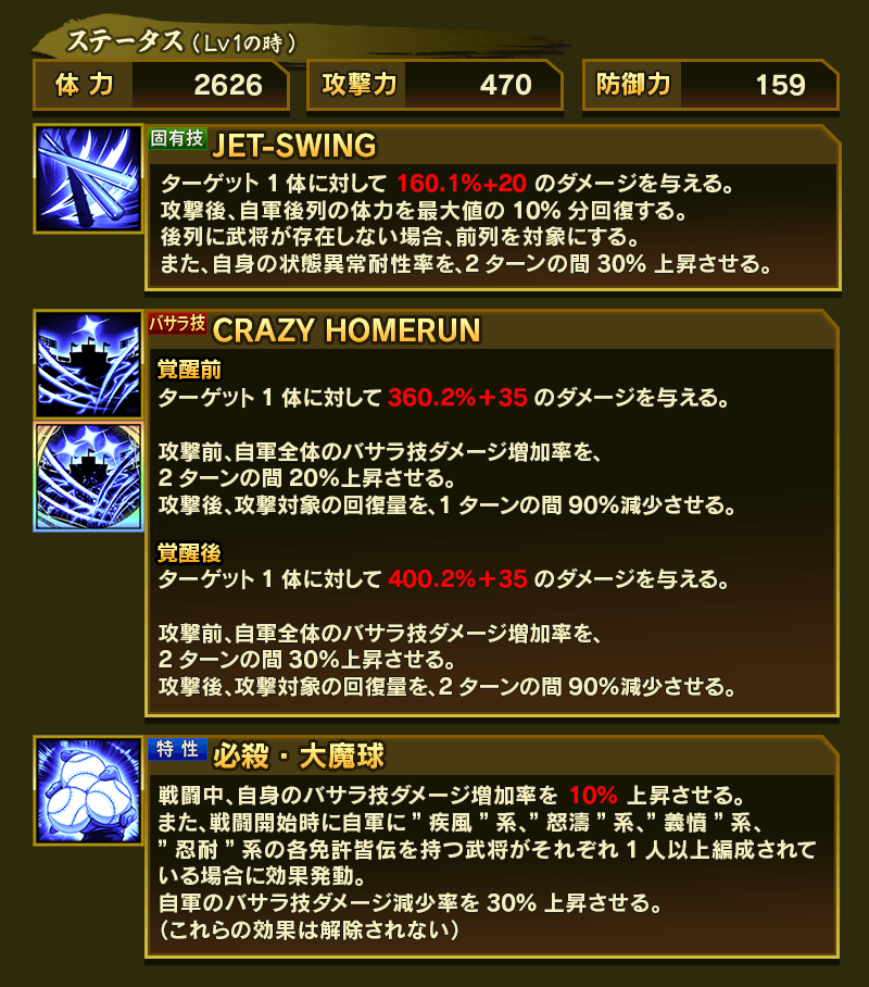戦国basara バトルパーティー公式 攻略情報 学バサ 伊達政宗 の特性を紹介 特性 必殺 大魔球 は 自身のバサラ技ダメージ増加率を上昇させる さらに 四種皆伝の編成時に自軍のバサラ技ダメージ減少率を30 上昇させる バトパ 学