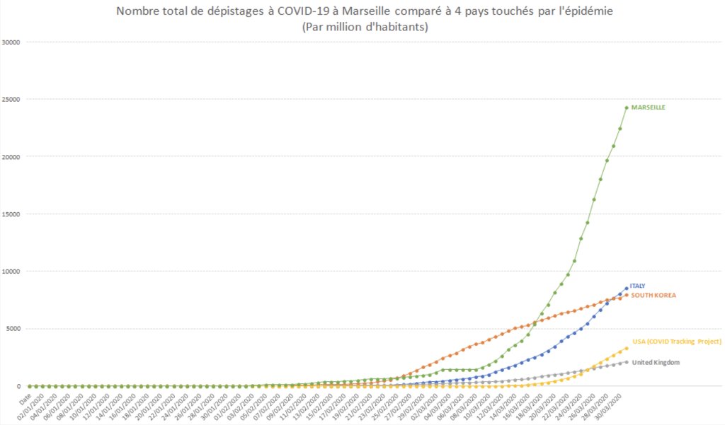 Didier Raoult tweet media