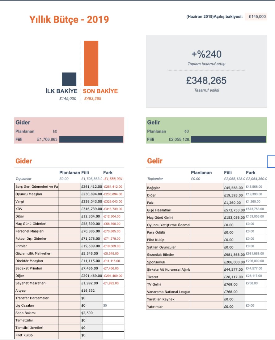 FMg'nin Fibra metotundan sonra, kendi fikirlerimiz ve çalışmalarımız ile bir finans modeli çalışması başlatıyoruz.

Adı: BBK-Kaizen

Detaylı ve profesyonelce finans yönetimini kontrol etmeye çalışacağız, bununla ilgili blog yazısı da yazacağım.

<a href="/fmoyuncusu/">FM Oyuncusu</a> <a href="/fmbagimlisi/">fmbagimlisi</a>