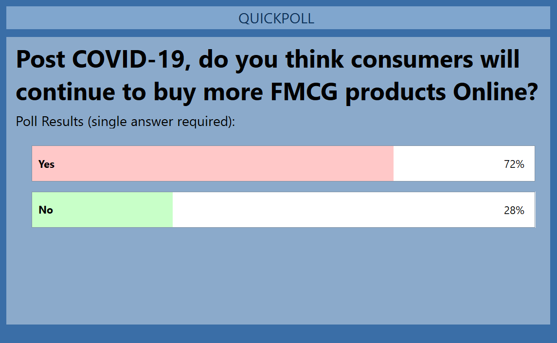 SurveySensum's tweet photo. [LIVE] Interesting poll results- Do you think consumers will continue to buy more FMCG products online?

Join the ongoing webinar: https://t.co/tFmZYlV9iB

Share your answers

#CovidIndonesia #mmaweb https://t.co/tH44vBfmZR