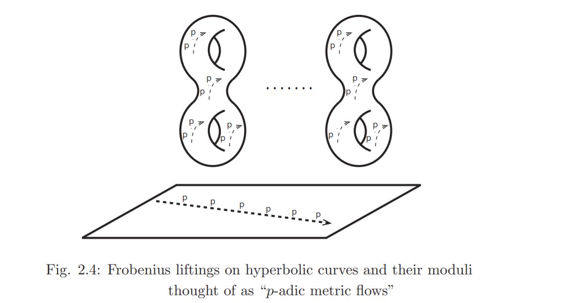 望月新一さんの「宇宙際タイヒミュラー理論」の論文、もちろん全く理解