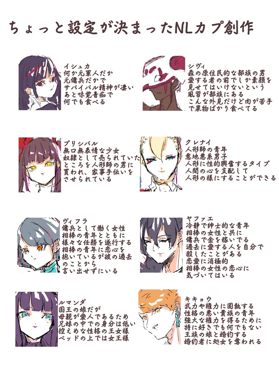 鰻丼 創作nlカプの設定が若干固まったのでそれに合わせて登場人物説明を変えたもの