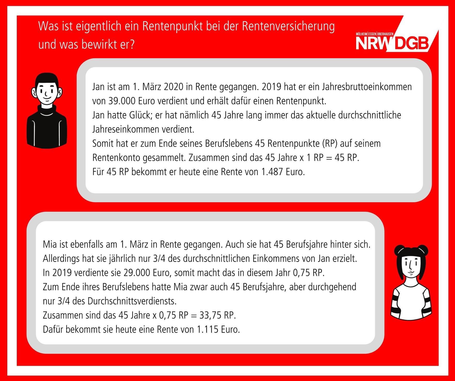 Jan Mrosek Was Ist Eigentlich Ein Rentenpunkt Bei Der Rentenversicherung Und Was Bewirkt Er Uber Das Gesamte Berufsleben Sammeln Arbeitnehmer Innen Ihre Individuellen Rentenpunkte Fur Ihre Spatere Rente Hier Ein Beispiel