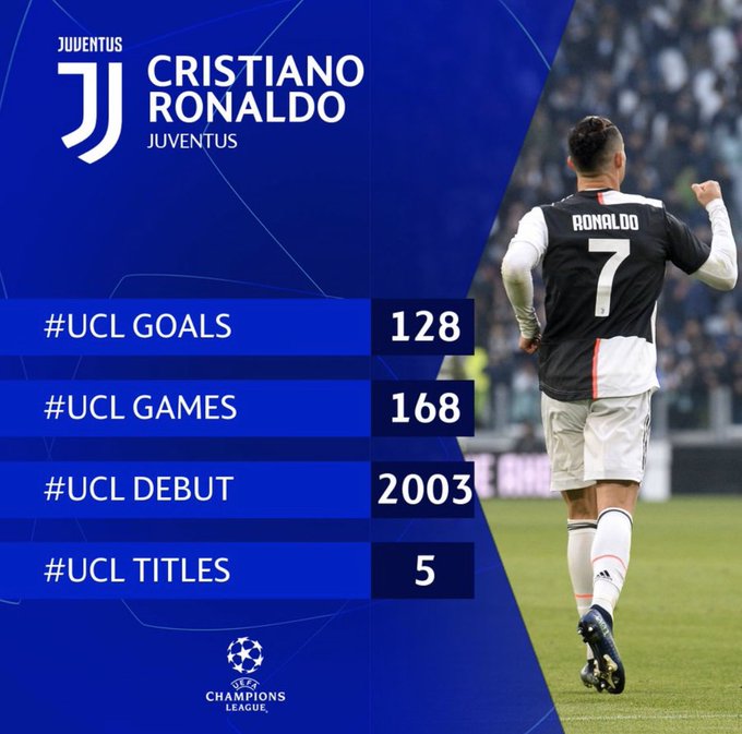 Лига чемпионов роналду выигрывал. Cristiano Ronaldo статистика. Статистика Роналду в ЛЧ. Роналду статистика 2022. Статистика Месси в Лиге чемпионов