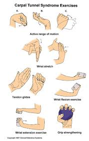 Wrists I - you probably know these already but here are some basic wrist care stretches. You don't need to be an artist to be at risk for wrist injuries if you use a pc a lot