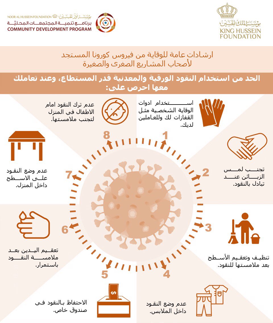 CDI_KHF's tweet photo. نتمنى للجميع دوام الصحة والسلامة ونتمنى من #أصحاب_المشاريع أخذ الحيطة والحذر واتباع الارشادات التالية لضمان استدامة اعمالكم، والحفاظ على سلامتكم، وسلامة زبائنكم #أسر_منتجة #كورونا_الاردن #فيروس_كورونا #كلنا_مسؤول #الوعي_يحمينا #ابقى_آمن #staysafe #Covid_19 #coronavirus @KHF_NHF https://t.co/gOs8mlSjkX