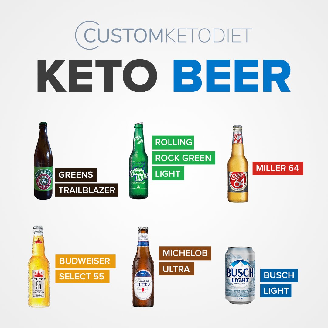 Our “Done For You” #ketomeal plans are completely customized based on your food preferences and #weightloss goals.  

Check bio link:  or visit theketodieting.blogspot.com/2020/04/get-yo…