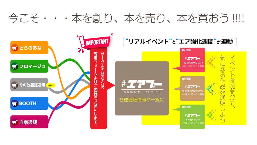 赤ブーブー通信社 Twitterren エアブー とは 赤ブーブー通信社が運営するイベント型 強化週間 の通販ポータルサイトです サークルのみなさんは 是非専用フォームから通販情報を登録にご協力をお願い申し上げます T Co Yiweemj67i T Co