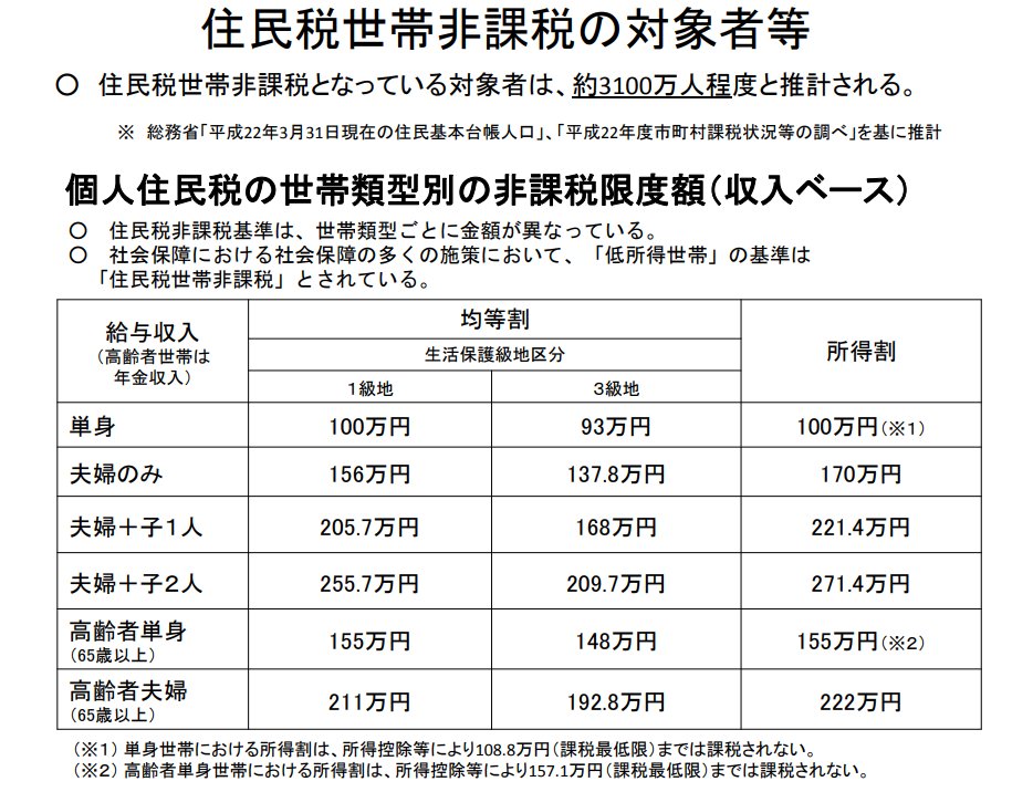 もらえる 金 給付 非課税 は の 世帯