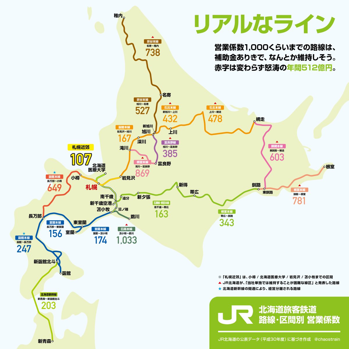 Jrグループの赤字路線廃止した場合の路線図 Togetter