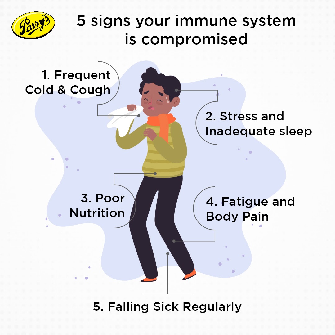 Parry_Wellness's tweet photo. A Sound Body has a Sound Mind! Similarly, your body signals your brain every time your body is in trouble.
If these signs are familiar, a few lifestyle changes and immunity boosting supplements like Spirulina will help you go a long way!
#Immunity #SuperFoods #ParryWellness https://t.co/3WKovBPjpi