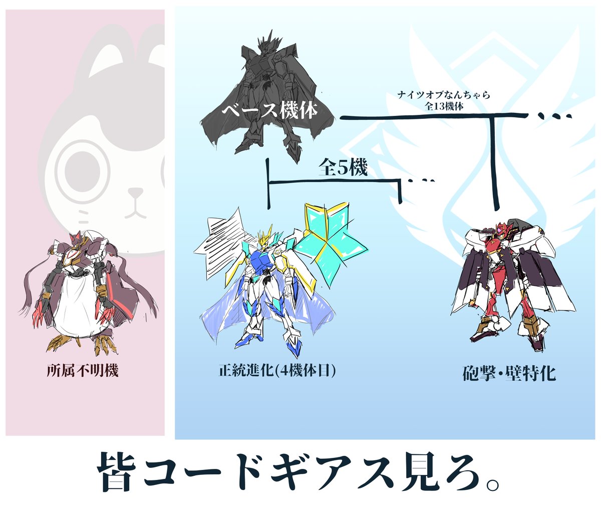 パパくん 相関図的な妄想のやつ コードギアスまた見たい