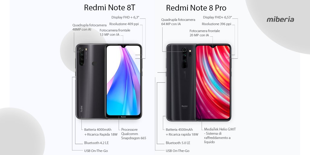 miberia_it's tweet photo. #miconfronto
A, T, Pro... Scegliere un Xiaomi è sempre più difficile per te?
Forse ti aiuterà questo confronto fra Redmi Note 8T e Redmi Note 8 Pro
Quale ti piace di più?
#RedmiNote8T👍 https://t.co/FbvM3ehu1F
#RedmiNote8Pro ❤ https://t.co/Uz4fXn55DS
#Xiaomi #Note8Pro #Note8T https://t.co/qDzpab7eYY